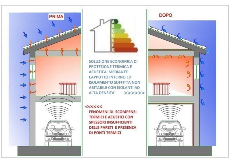 dispersioni energetiche